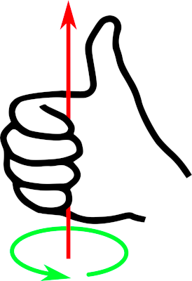Right-hand_grip_rule.png.85aa1ca7c7e62f95ceb41ca1a67401ff.png