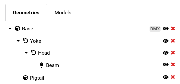 Pigtail is a child of the Base